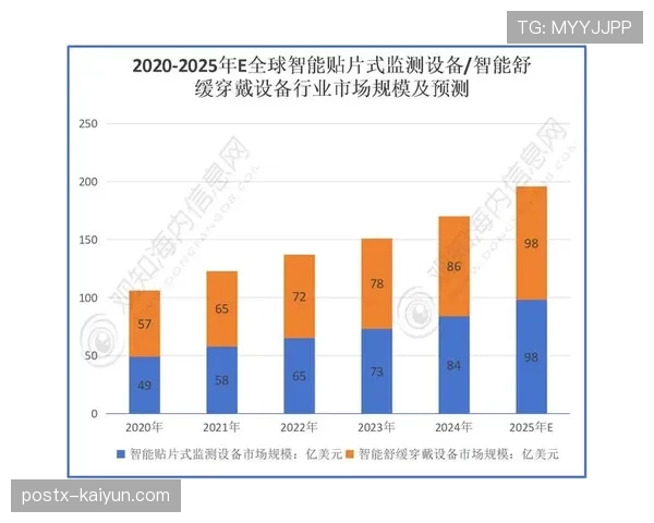 科技公司如何通过可穿戴设备与数据分析助力顶尖球队训练