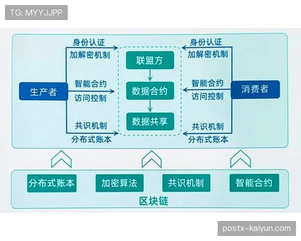 区块链技术如何应用于意甲俱乐部会员数字身份认证